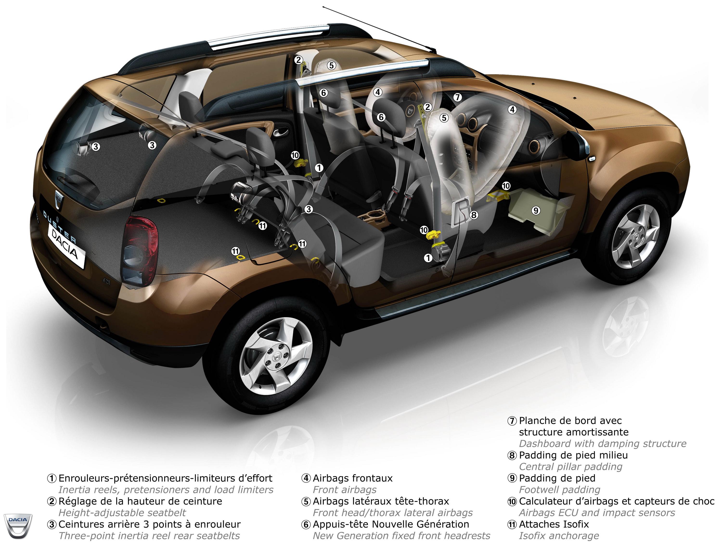 Renault Duster: 5 фото